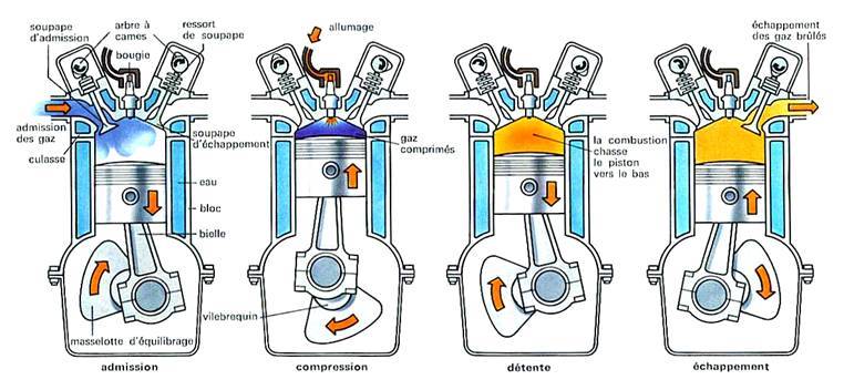 Moteur 2 temps